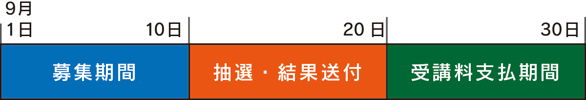 （9/1〜10　募集期間）（〜20　抽選・結果送付）（〜30　受講料支払期間）