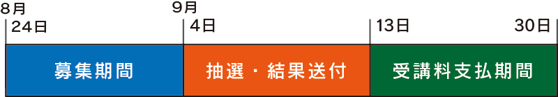（8/24〜9/4　募集期間）（8/4〜9/13　抽選・結果送付）（9/13〜9/30　受講料支払期間）